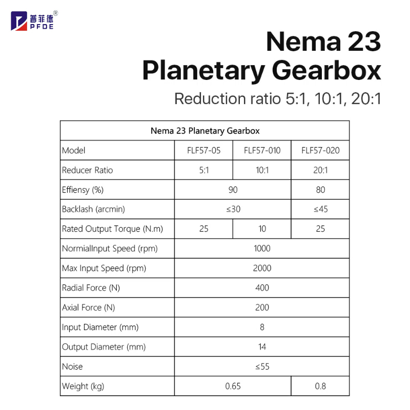 Nema 23 Planetary Gearbox Moto - Nema23 Stepper avaliação e preço