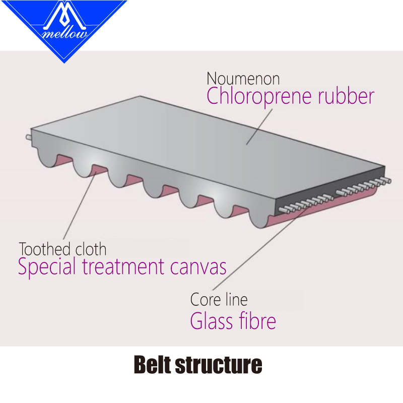 Resistência à temperatura suav - Gt2 Belt avaliação e preço